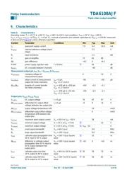 TDA6108AJF datasheet.datasheet_page 6