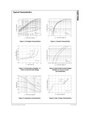 FQPF7P06 datasheet.datasheet_page 3