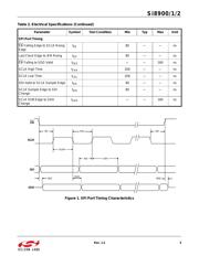 SI8900D-A01-GSR datasheet.datasheet_page 5