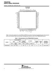 TMS320F206 datasheet.datasheet_page 2