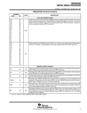 TMS320F206 datasheet.datasheet_page 3