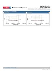 MEV3S1212SC datasheet.datasheet_page 5