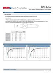 MEV3S1212SC datasheet.datasheet_page 6