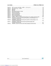 STM8L151C3 datasheet.datasheet_page 6