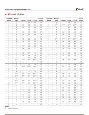 XC95144XL datasheet.datasheet_page 6