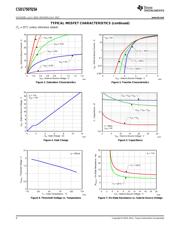 CSD17507Q5A datasheet.datasheet_page 4