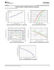 CSD17507Q5A datasheet.datasheet_page 5