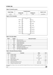 STP08CL596TTR 数据规格书 2