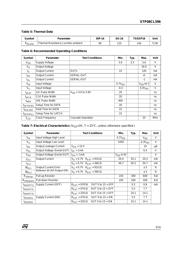 STP08CL596B1 datasheet.datasheet_page 3