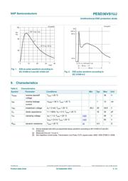 PESD36VS1UJX datasheet.datasheet_page 3