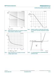 PESD36VS1UJX datasheet.datasheet_page 4