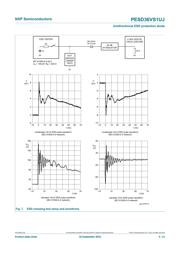 PESD36VS1UJX datasheet.datasheet_page 5