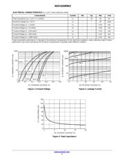 NSR1020MW2T1G datasheet.datasheet_page 2