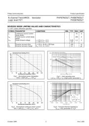 PHB55N03LT datasheet.datasheet_page 3