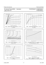 PHB55N03LT datasheet.datasheet_page 4