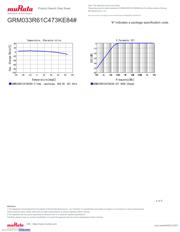 GRM033R61C473KE84D datasheet.datasheet_page 4