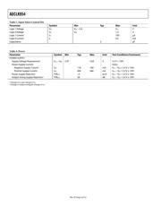 ADCLK954BCPZ-REEL7 datasheet.datasheet_page 4