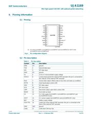 UJA1169TK/F/3Z 数据规格书 6