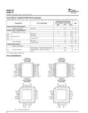 PCM1770 datasheet.datasheet_page 4