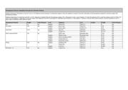 NLV14013BDTR2G datasheet.datasheet_page 3