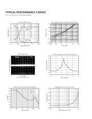 DAC7612 datasheet.datasheet_page 6