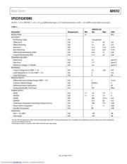 AD9252 datasheet.datasheet_page 3