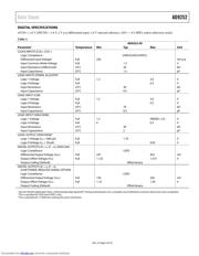 AD9252 datasheet.datasheet_page 5