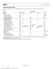 AD9252 datasheet.datasheet_page 6