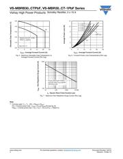 MBRB3045CT-1PBF datasheet.datasheet_page 4