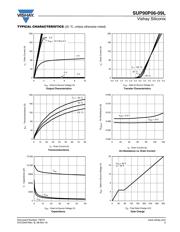 SUP90P06-09L-E3 datasheet.datasheet_page 3