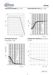 BFP520 datasheet.datasheet_page 5