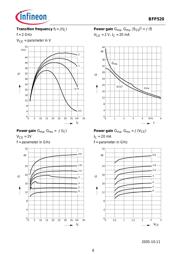 BFP520 datasheet.datasheet_page 6