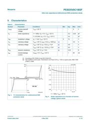 PESD5V0S4UD 数据规格书 4