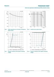 PESD5V0S4UD 数据规格书 5