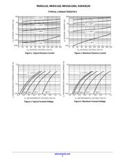 NRVUA120VT3G datasheet.datasheet_page 3