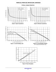 NRVUA120VT3G datasheet.datasheet_page 4