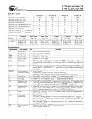 CY7C4245-15ACT datasheet.datasheet_page 3