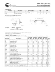 CY7C4245-15ACT datasheet.datasheet_page 5