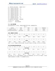 MSP430F47173IPZR 数据规格书 4