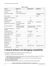 S9S12VR64AF0VLC datasheet.datasheet_page 2