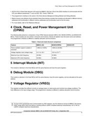 S9S12VR64AF0VLC datasheet.datasheet_page 3