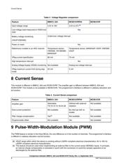 S9S12VR64AF0VLC datasheet.datasheet_page 4