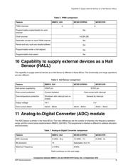 S9S12VR64AF0MLF datasheet.datasheet_page 5