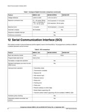 S9S12VR64AF0CLF datasheet.datasheet_page 6