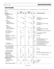 AD5648ARUZ-2 datasheet.datasheet_page 3