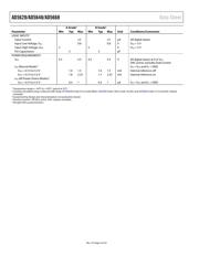 AD5648ARUZ-2 datasheet.datasheet_page 4