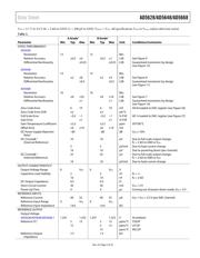 AD5648ARUZ-2 datasheet.datasheet_page 5