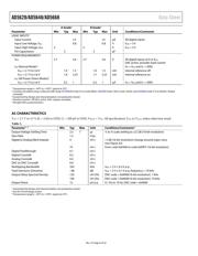 AD5648ARUZ-2 datasheet.datasheet_page 6