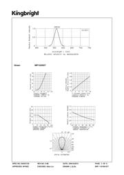 WP132XGT datasheet.datasheet_page 3