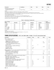 AD7663ASTRL datasheet.datasheet_page 3